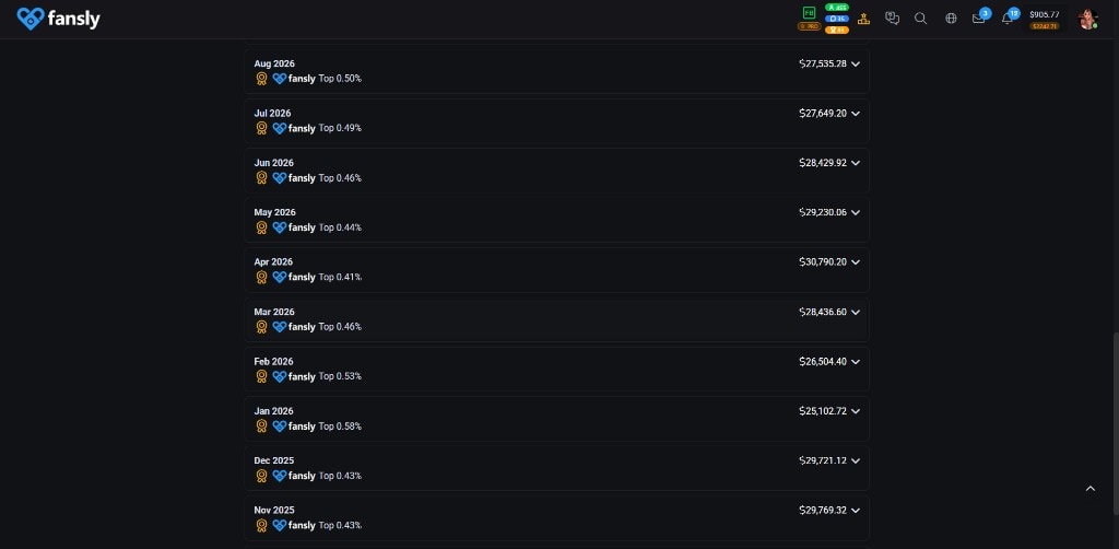 Fansly statements showing consistent monthly earnings and Top % rankings